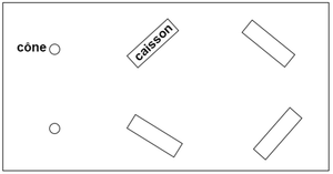 Diagramme pour la mise en place du jeu balle casino en salle